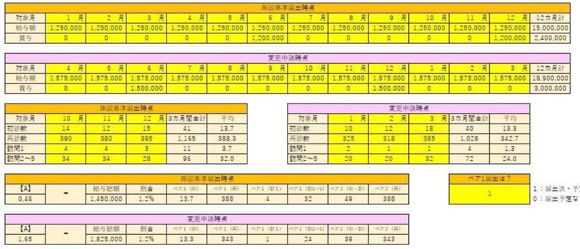 歯科外来・在宅ベースアップ評価料2計算サポートツール(Excel)