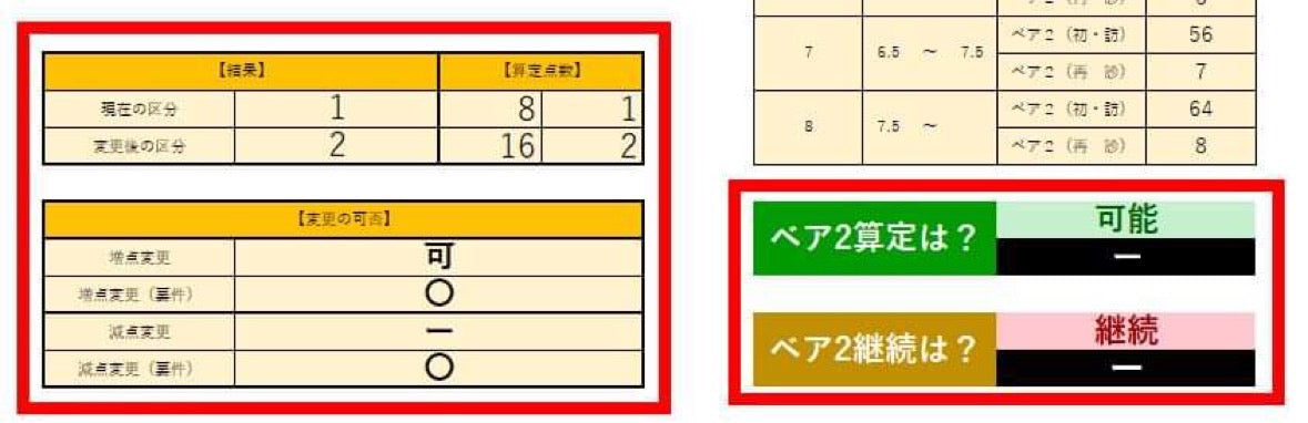 歯科外来・在宅ベースアップ評価料2計算サポートツール(Excel)